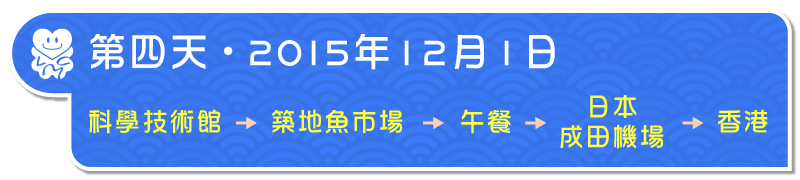 第四天・2015年12月1日：科學技術館＞築地魚市場＞午餐＞日本成田機場＞香港